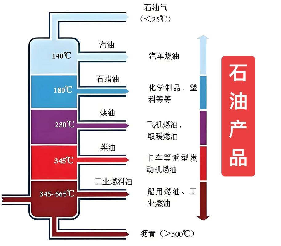 石油蒸餾產(chǎn)品及其在互聯(lián)網(wǎng)科技領(lǐng)域的應(yīng)用