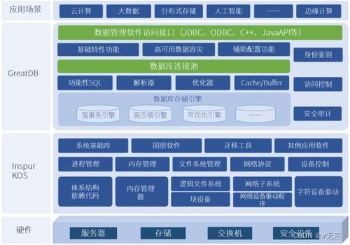 浪潮信息自研服務(wù)器操作系統(tǒng)與萬里安全數(shù)據(jù)庫完美融合 打造高性能信息系統(tǒng)集成解決方案